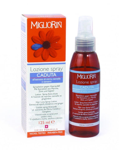 Migliorin Spray Lotion 125 ml